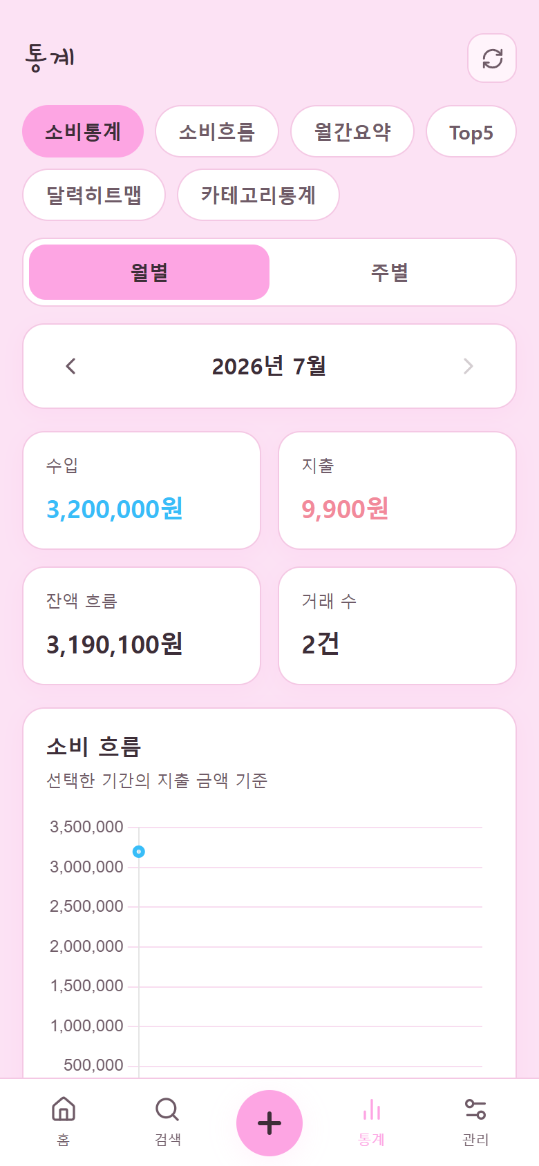 KittyWallet 통계 화면